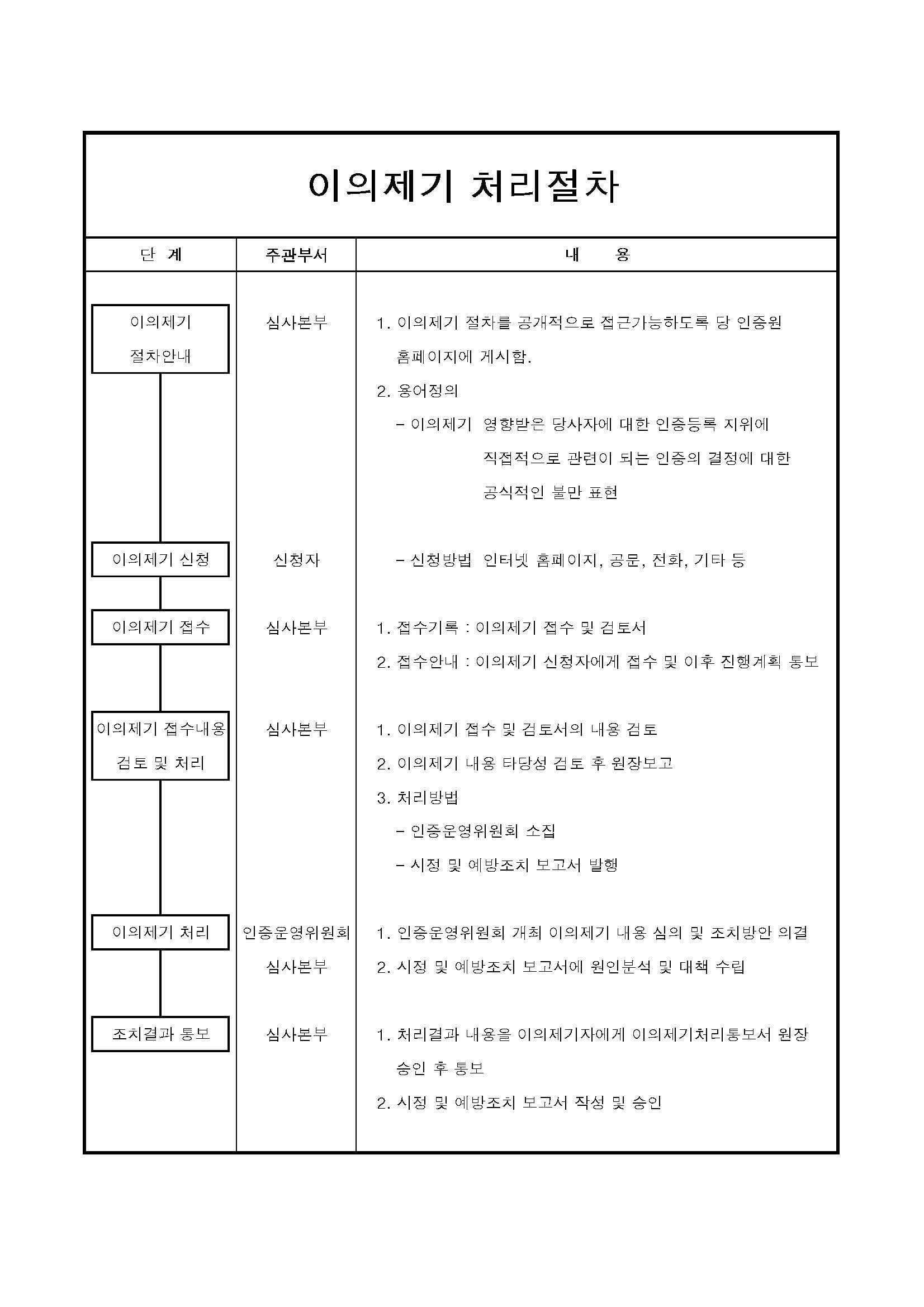 첨부파일 이미지 1