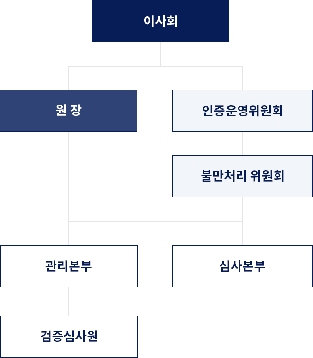 조직구성도